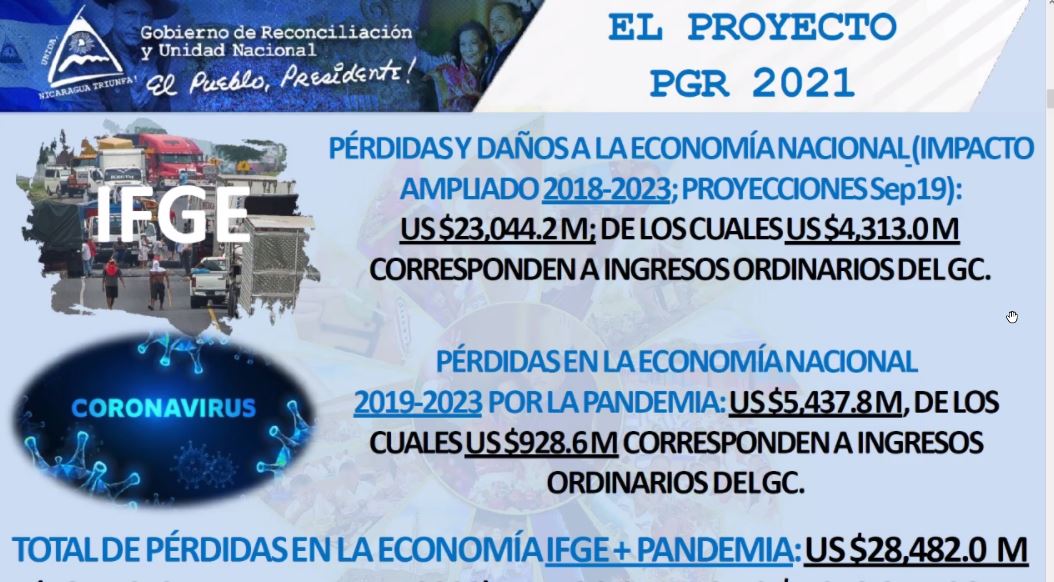 PRESUPUESTO
